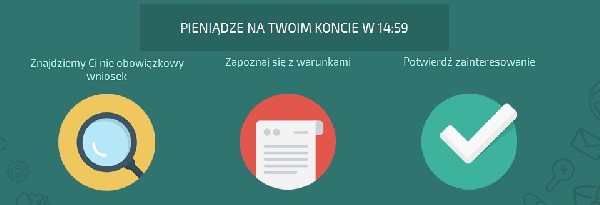 Szybka Pożyczka - Na Dowód - Bez Zaświadczeń