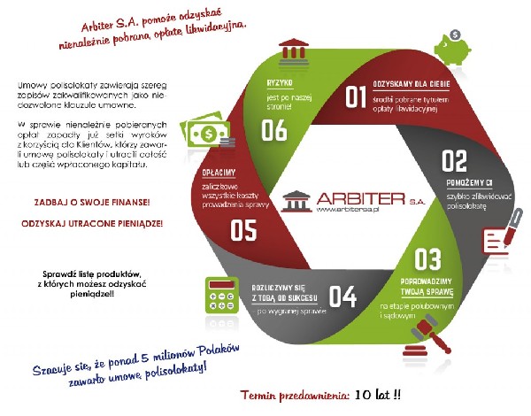 Praca , Doradca , Partner Odszkodowania 