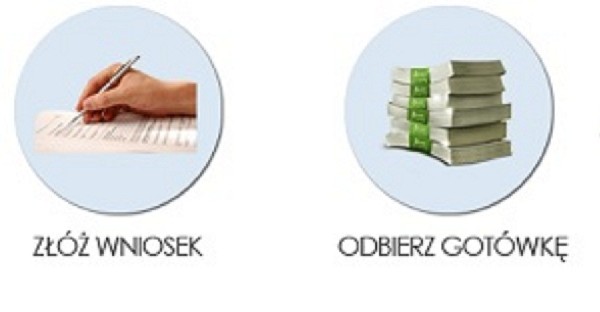 Pożyczamy Nawet Bez Zdolności Kredytowej